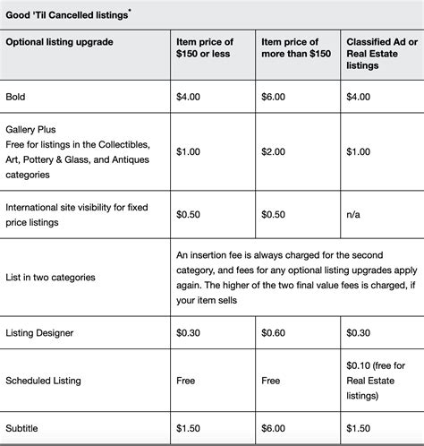 are ebay seller fees automatically deducted